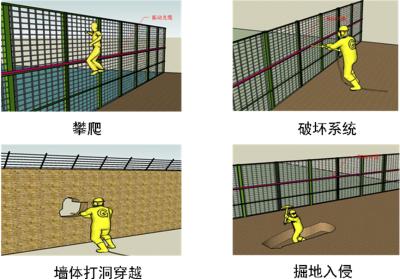 梓潼县周界防范报警系统四号