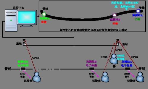 梓潼县巡更系统八号