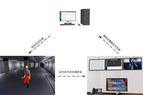 梓潼县人员定位系统三号