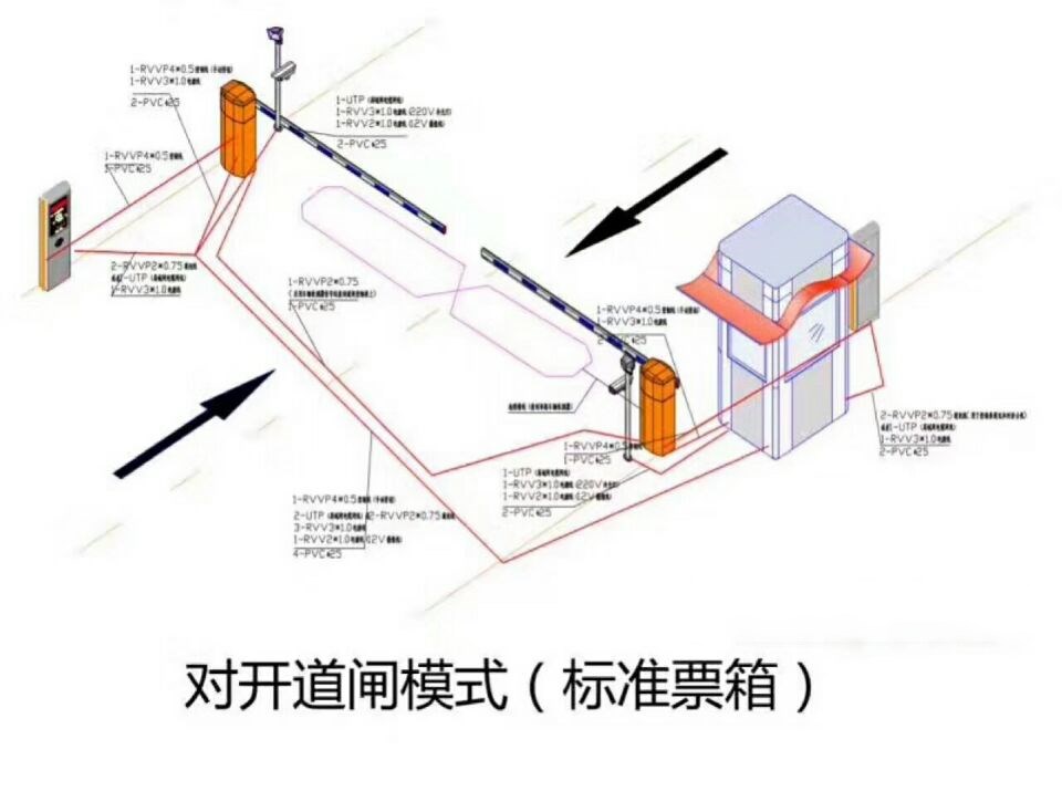 梓潼县对开道闸单通道收费系统