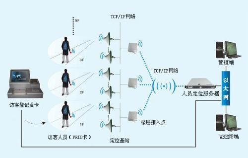 梓潼县人员定位系统一号