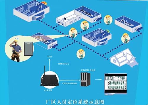 梓潼县人员定位系统四号