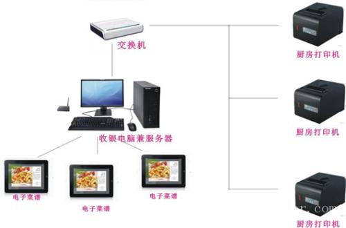 梓潼县收银系统六号