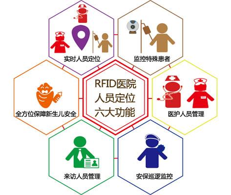 梓潼县人员定位系统六号