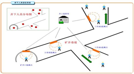 梓潼县人员定位系统七号